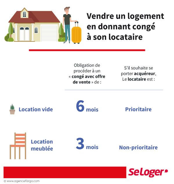 Infographie : Vendre un logement en donnant congé à son locataire.