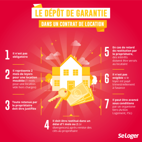 Les points clés d'un dépôt de garantie dans un bail de location. © SeLoger <em>Modifier Article</em> Location : comment fonctionne le dépôt de garantie ?